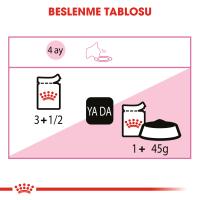 ROYAL CANİN  KITTEN  85 GR