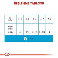 ROYAL CANİN DOG STARTER MOUSSE KONSERVE 195 G