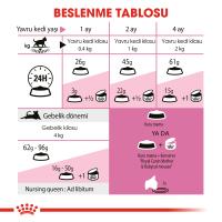 ROYAL CANIN FELİNE MOTHER & BABYCAT 2 KG